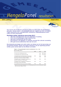 HengeloPanel - Gemeente Hengelo