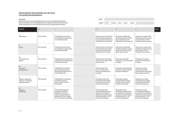 Dimensionale beoordeling van de ernst van - DSM-5