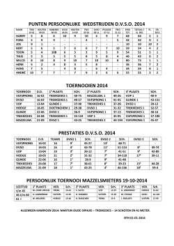 punten persoonlijke wedstrijden dvso 2014 toernooien