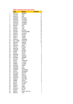 ONZ Vriendenronde april 2014 Call Naam Punten