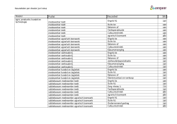 Keuzedelen per dossier juni 2014 Dossier Profiel Keuzedeel SBU