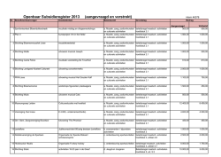 Openbaar Subsidieregister 2013 (aangevraagd