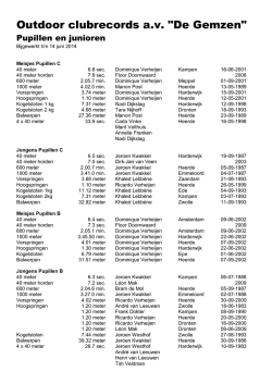 Outdoor clubrecords a.v. "De Gemzen"