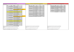 Roosters examen 2014 TLH-KBL