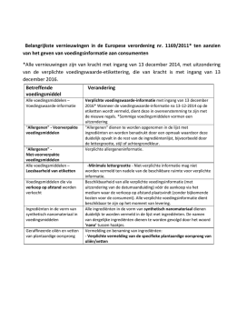 Informatie EU allergenenwetgeving