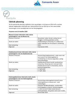 Globale planning