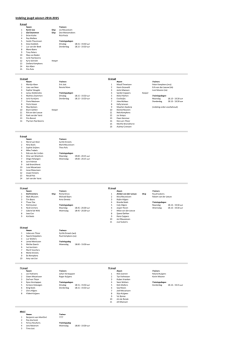 Indeling jeugd seizoen 2014-2015