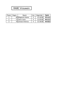 resultaten dames - RABC Brasschaat