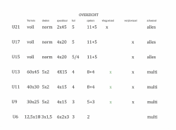 Hervorming Jeugdcompetitie 01-07-2014 Overzicht
