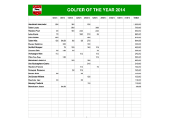 GOLFER OF THE YEAR 2014
