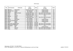 SGS Groups Klas Eerst Voornaam Achternaam Term 1