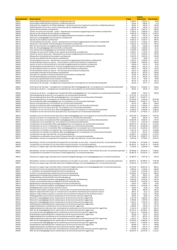 Declaratiecode Omschrijving Totaal Kosten Ziekenhuis Honorarium