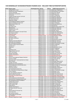 vcn rankinglijst divisiewedstrijden paarden 2014
