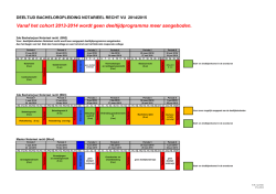 jaarindeling deeltijd 2014