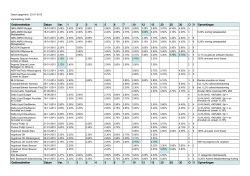 Geldverstrekker Datum Var. 1 2 3 4 5 6 7 10 12 15 20 25 30 O V