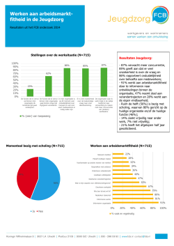 Resultaten uit het FCB onderzoek 2014
