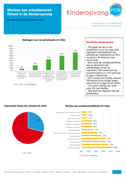 Resultaten uit het FCB onderzoek 2014