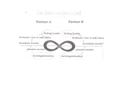 Interactiecirkel getekend - Praktijk voor psychologische en pastorale