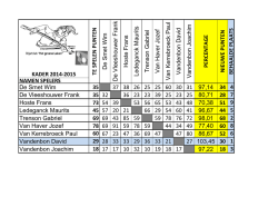 KADER 2014-2015 NAMEN SPELERS De Smet Wim 35 37 38 26
