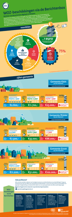 Infographic WOZ-beschikkingen via de Berichtenbox