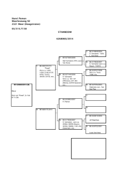 03/315.77.50 Henri Pemen STAMBOOM Meerleseweg 92