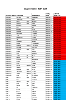 Jeugdselecties 2014-2015