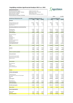 Resultaten melkvee 2013