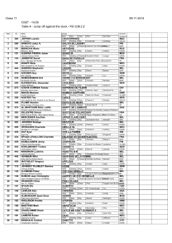 Class 11 09-11-2014 CSI2* - 1m35 Table A