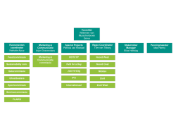 Bekijk hier het organogram van het bestuur van Young Bankers