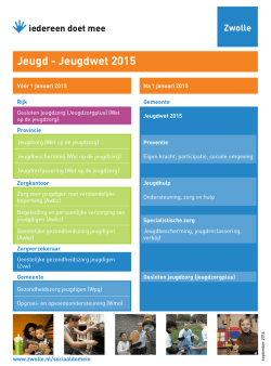 Jeugd - Jeugdwet 2015