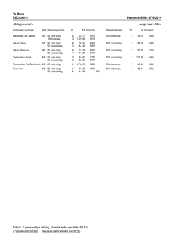 27-09-2014 ZMC deel 1 Kampen