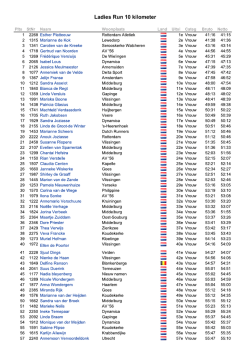 Top 100 Ladies Run (10 kilometer)