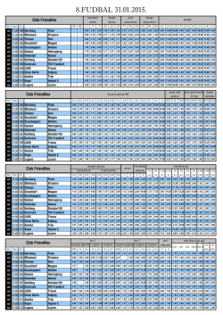 DOD.FUDBAL 31.01.2015 RSB - Top Bet Solutions