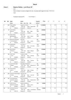 Result Class 4 Stephex Stables