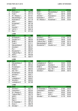 STAND PER 26-01-2015 LIBRE VETERANEN LV1N plaats team GS
