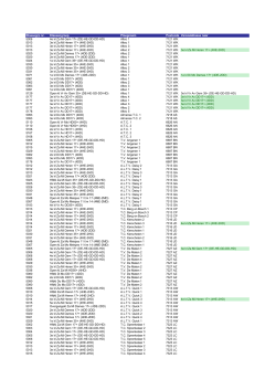 Voorjaarscompetitie Midden Voorjaar 2015 - pdf 1,6 MB