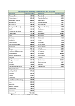 Overzicht gemeenten in Zuid-Holland 2014