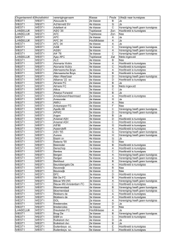 Organiserend di thuisdistrict verenigingsnaam Klasse Poule Uitwijk