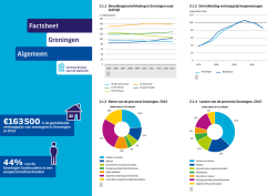 Factsheet Groningen Algemeen