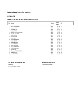 International Stars On Ice Cup RESULTS
