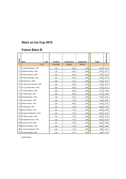 Stars on Ice Cup 2015 Future Stars B