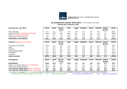 EU-graanbalans seizoen 2013-2014
