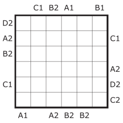 C1 B2 A1 B1 D2 A2 C1 B2 A2 C1 D2 C2 A1 A2 B2 B2
