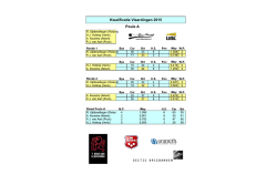 H resultaten kwalificatie (3)