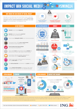 Infographic