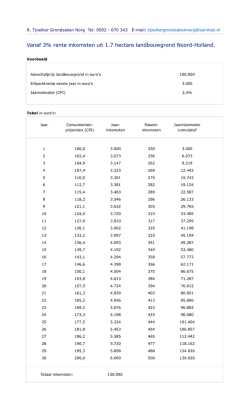 jaarlijkse indexering van 2,4%