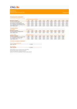 Hypotheken Historisch rente overzicht 2015 Schuld