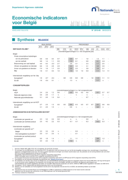 Economische indicatoren voor Belgi&euml; (2015-06)