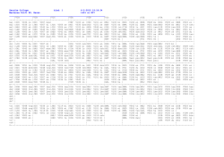 Zernike College blad: 1 6-2-2015 19:18:24 Westerse Drift 98, Haren