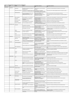 Inhoud- Leerdoelspecificatie onderbouw havo/vwo aardrijkskunde